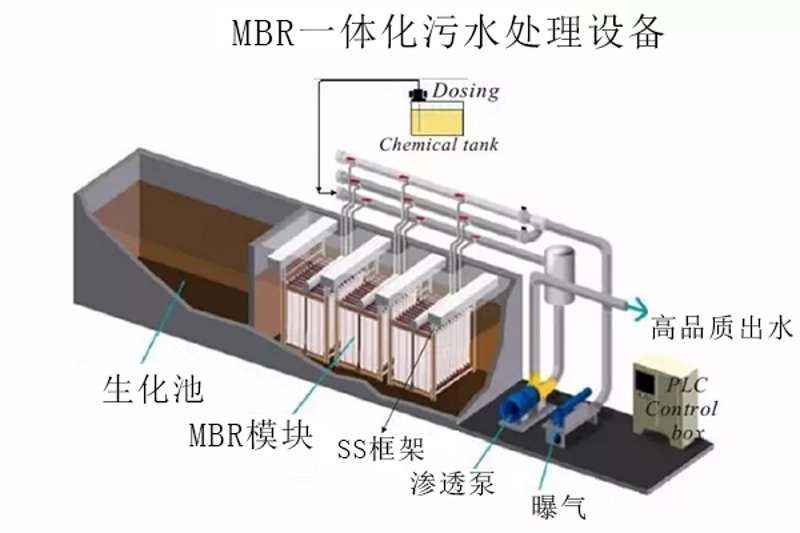 绿色革命：久鸿环保科技引领行业新风尚